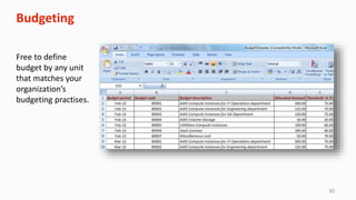 30
Budgeting
Free to define
budget by any unit
that matches your
organization’s
budgeting practises.
 