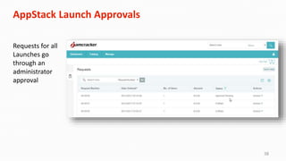 38
AppStack Launch Approvals
Requests for all
Launches go
through an
administrator
approval
 
