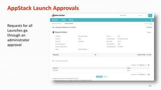 39
AppStack Launch Approvals
Requests for all
Launches go
through an
administrator
approval
 