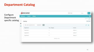 41
Department Catalog
Configure
Department
specific catalog
 