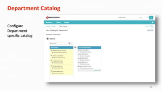 42
Department Catalog
Configure
Department
specific catalog
 