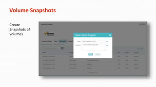 Volume Snapshots
Create
Snapshots of
volumes
 