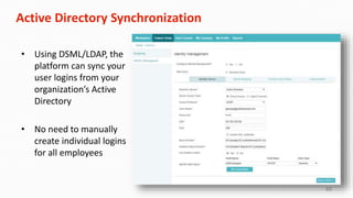 60
Active Directory Synchronization
• Using DSML/LDAP, the
platform can sync your
user logins from your
organization’s Active
Directory
• No need to manually
create individual logins
for all employees
 