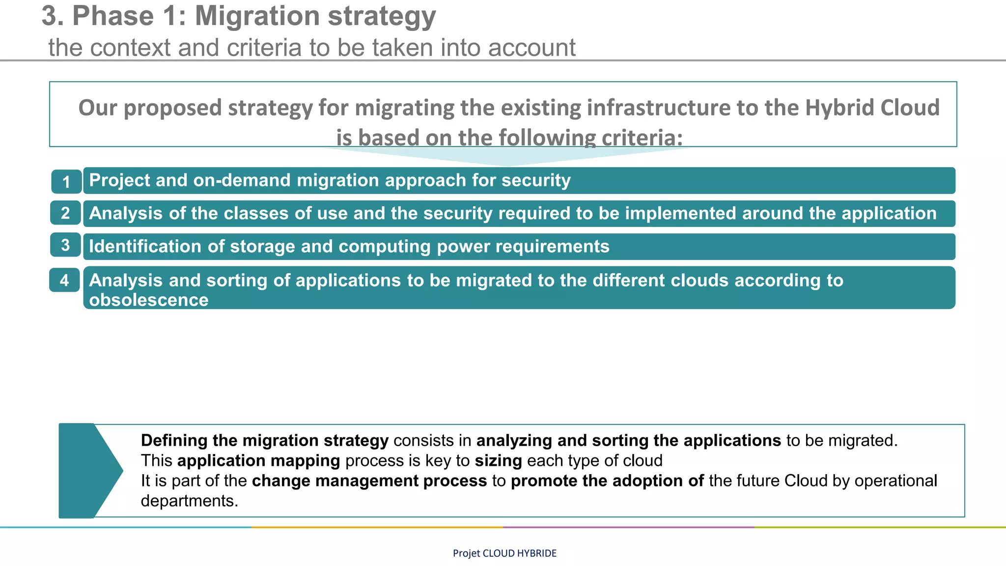 Projet CLOUD HYBRIDE
3. Phase 1: Migration strategy
the context and criteria to be taken into account
Our proposed strategy for migrating the existing infrastructure to the Hybrid Cloud
is based on the following criteria:
Project and on-demand migration approach for security
Analysis of the classes of use and the security required to be implemented around the application
Identification of storage and computing power requirements
Analysis and sorting of applications to be migrated to the different clouds according to
obsolescence
Defining the migration strategy consists in analyzing and sorting the applications to be migrated.
This application mapping process is key to sizing each type of cloud
It is part of the change management process to promote the adoption of the future Cloud by operational
departments.
1
2
3
4
 