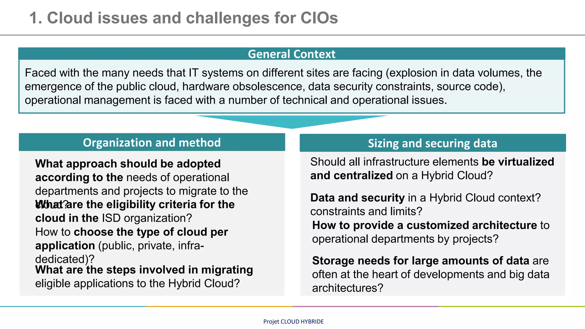 Projet CLOUD HYBRIDE
1. Cloud issues and challenges for CIOs
Faced with the many needs that IT systems on different sites are facing (explosion in data volumes, the
emergence of the public cloud, hardware obsolescence, data security constraints, source code),
operational management is faced with a number of technical and operational issues.
General Context
How to provide a customized architecture to
operational departments by projects?
Storage needs for large amounts of data are
often at the heart of developments and big data
architectures?
Data and security in a Hybrid Cloud context?
constraints and limits?
How to choose the type of cloud per
application (public, private, infra-
dedicated)?
Should all infrastructure elements be virtualized
and centralized on a Hybrid Cloud?
What are the eligibility criteria for the
cloud in the ISD organization?
What approach should be adopted
according to the needs of operational
departments and projects to migrate to the
cloud?
What are the steps involved in migrating
eligible applications to the Hybrid Cloud?
Organization and method Sizing and securing data
 