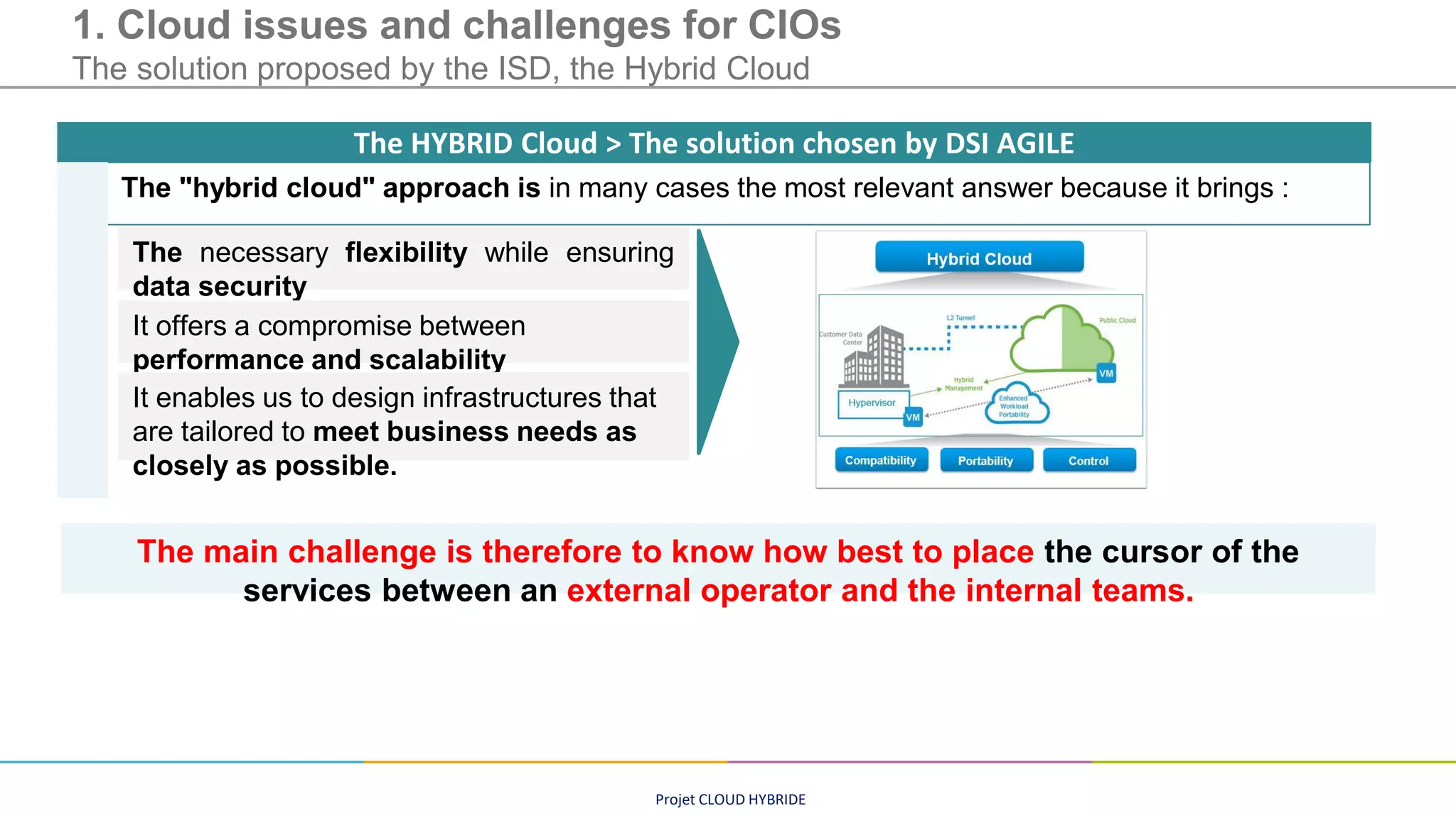 Projet CLOUD HYBRIDE
1. Cloud issues and challenges for CIOs
The solution proposed by the ISD, the Hybrid Cloud
The "hybrid cloud" approach is in many cases the most relevant answer because it brings :
The HYBRID Cloud > The solution chosen by DSI AGILE
The necessary flexibility while ensuring
data security
It offers a compromise between
performance and scalability
It enables us to design infrastructures that
are tailored to meet business needs as
closely as possible.
The main challenge is therefore to know how best to place the cursor of the
services between an external operator and the internal teams.
 