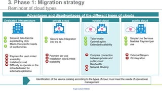 Migration to the hybrid cloud in 4 steps | PDF