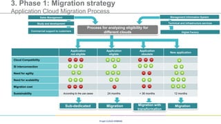 Migration to the hybrid cloud in 4 steps | PDF