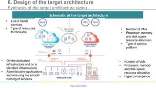 Migration to the hybrid cloud in 4 steps | PDF