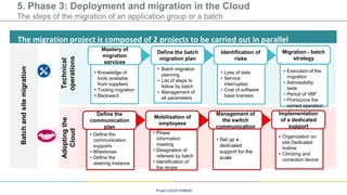 Migration to the hybrid cloud in 4 steps | PDF