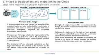 Migration to the hybrid cloud in 4 steps | PDF