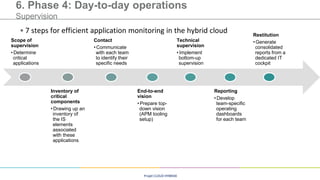 Migration to the hybrid cloud in 4 steps | PDF