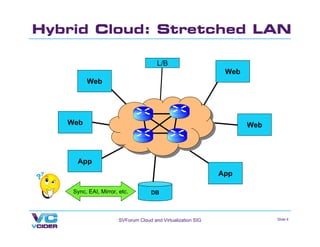 Hybrid Cloud: Stretched LAN

                                       L/B
                                                  ...