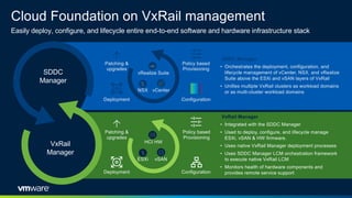 Hybrid cloud overview and VCF on VxRAIL | PDF