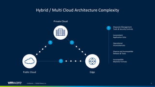 Hybrid cloud overview and VCF on VxRAIL | PDF