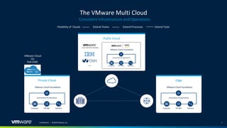 Hybrid cloud overview and VCF on VxRAIL | PDF