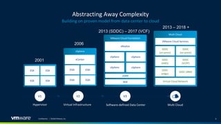 Hybrid cloud overview and VCF on VxRAIL | PDF