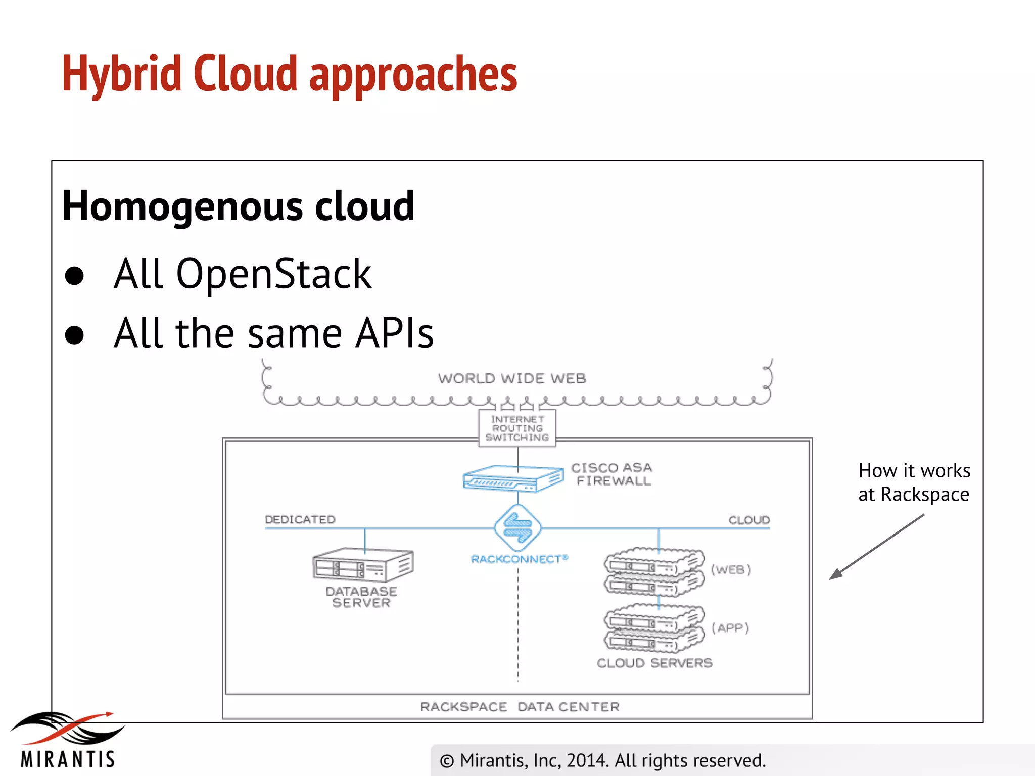 Hybrid Cloud approaches
Homogenous cloud
● All OpenStack
● All the same APIs
How it works
at Rackspace
 
