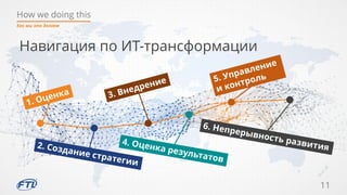 How we doing this
11
Как мы это делаем
Навигация по ИТ-трансформации
 