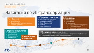 How we doing this
12
Как мы это делаем
Навигация по ИТ-трансформации
1. Оценка
a. Цели проекта
b. Ожидаемый результат проекта
c. Бюджет проекта
3. Внедрение
a. Платформа
b. Приложения
c. Безопасность
i. Защита периметра сети
ii. Защита данных
iii. Системы резервирования
2. Создание стратегии
a. Анализ бизнес процессов
b. Риск-менеджмент
c. План IT изменений
d. Подбор
e. План внедрения
4. Оценка результатов
a. Доступность
b. Мобильность
c. Стабильность
d. Надежность
6. Непрерывность развития
a. Повышение эффективности поддержки и обслуживания ИТ сервисов
b. Гибридные ИТ сервисы для развития бизнеса
5. Управление
и контроль
 