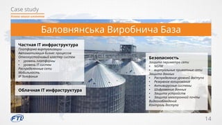 Case study
14
Успехи наших клиентов
Баловнянська Виробнича База
Частная IT инфраструктура
Платформа виртуализации
Автоматизация бизнес процессов
Отказоустойчивый кластер систем
• уровень платформы
• уровень IT систем
Распределенные сети
Мобильность
IP Телефония
Облачная IT инфраструктура
Безопасность
Защита периметра сети
• NGFW
• виртуальные приватные сети
Защита данных
• Распределение уровней доступа
• Резервное копирование
• Антивирусные системы
• Шифрование данных
• Защита устройств
• Защита электронной почты
Видеонаблюдение
Контроль доступа
 