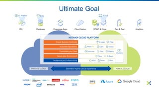 Hybrid Cloud Transformation Fast Track.pptx