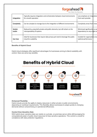 Hybrid Cloud vs. Multi-Cloud: Which Strategy Is Right for Your Business ...