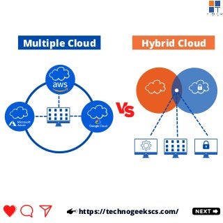 Multiple Cloud Hybrid Cloud
https://technogeekscs.com/
 