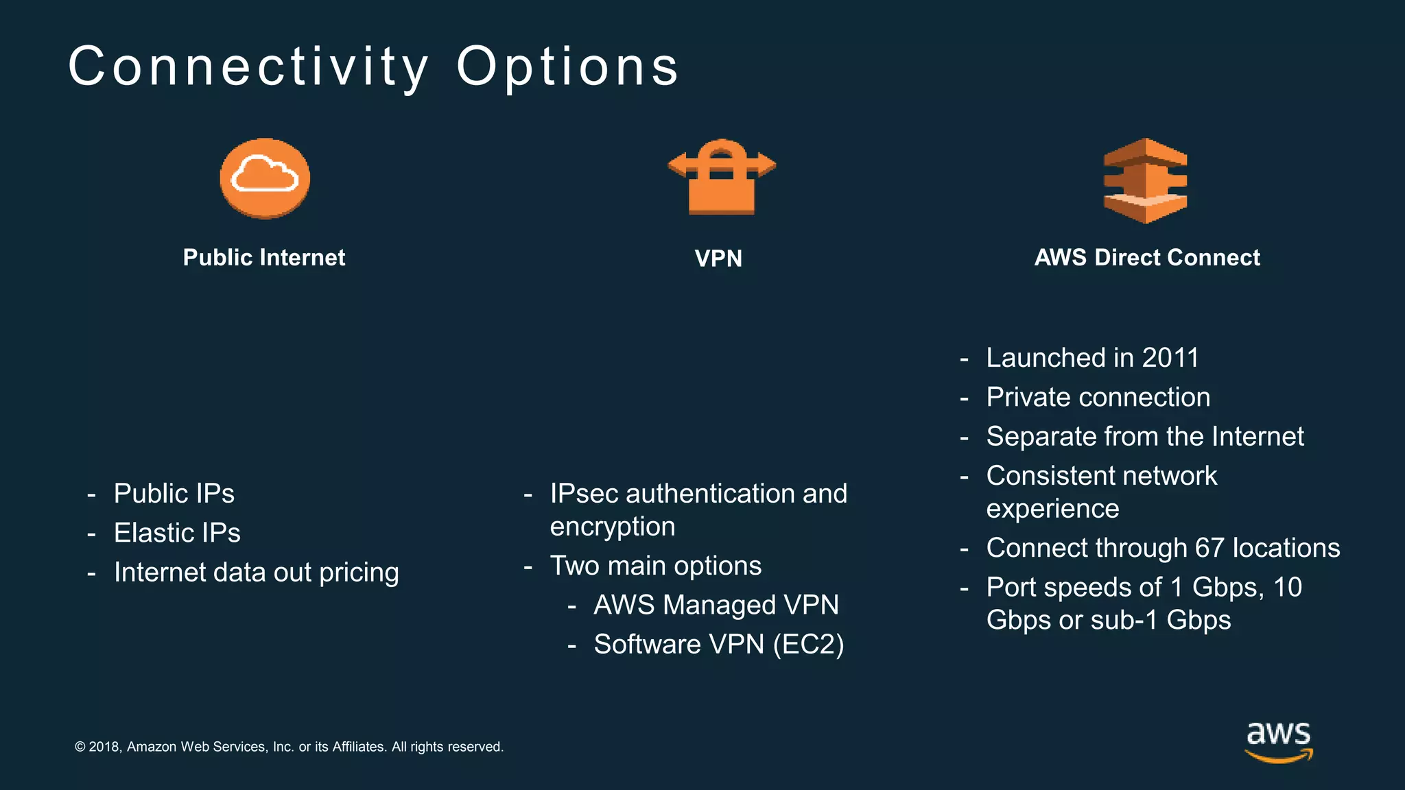 © 2018, Amazon Web Services, Inc. or its Affiliates. All rights reserved.
Connectivity Options
- Public IPs
- Elastic IPs
- Internet data out pricing
- IPsec authentication and
encryption
- Two main options
- AWS Managed VPN
- Software VPN (EC2)
- Launched in 2011
- Private connection
- Separate from the Internet
- Consistent network
experience
- Connect through 67 locations
- Port speeds of 1 Gbps, 10
Gbps or sub-1 Gbps
AWS Direct ConnectVPNPublic Internet
 