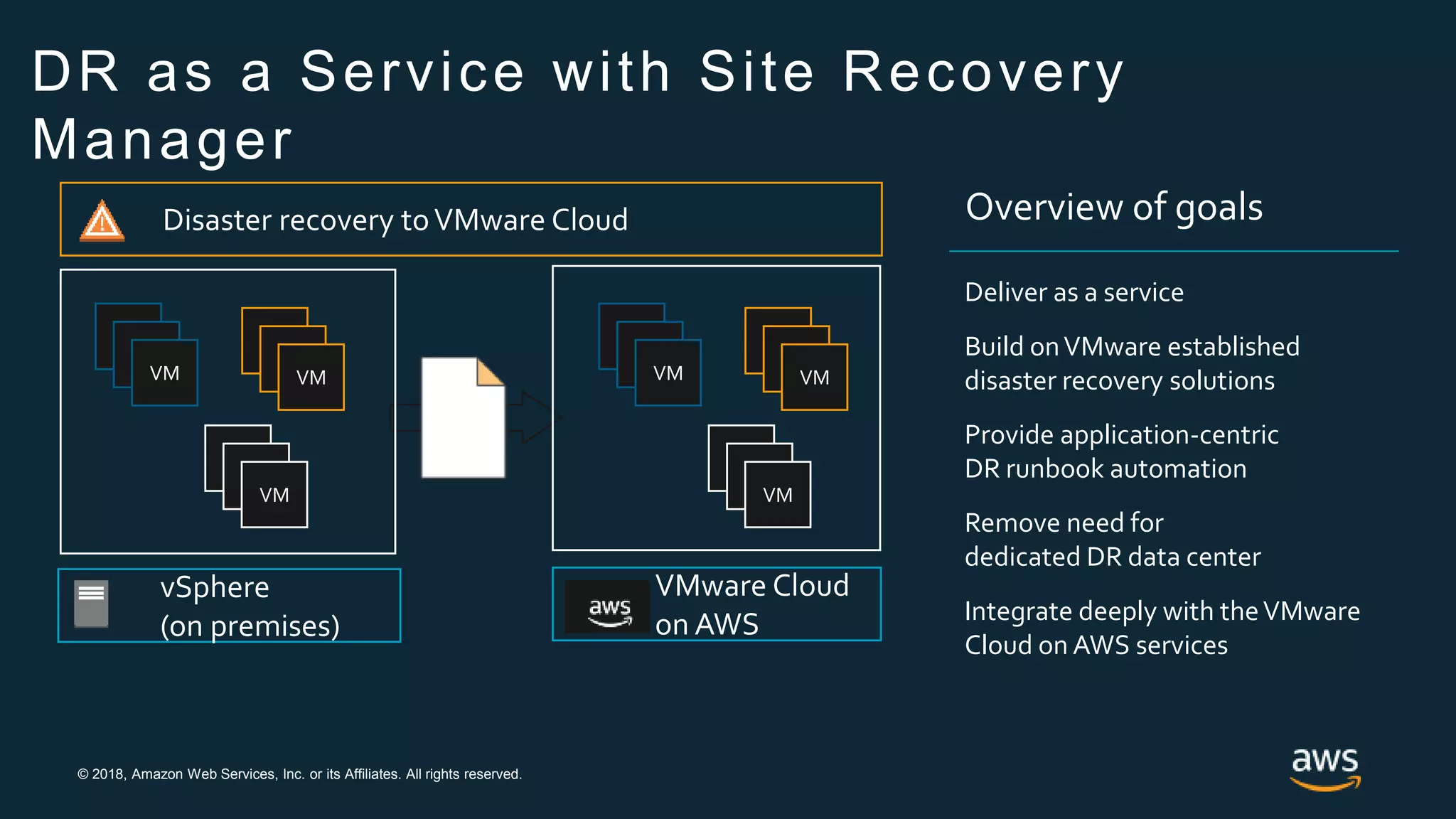 © 2018, Amazon Web Services, Inc. or its Affiliates. All rights reserved.
DR as a Service with Site Recovery
Manager
Disaster recovery toVMware Cloud
Deliver as a service
Build onVMware established
disaster recovery solutions
Provide application-centric
DR runbook automation
Remove need for
dedicated DR data center
Integrate deeply with theVMware
Cloud on AWS services
Overview of goals
VM
VM
VM
VM
VM
VM
VM
VM
VM
VM
VM
VM
VM
VM
VM
VM
VM
VM
vSphere
(on premises)
VMware Cloud
on AWS
 