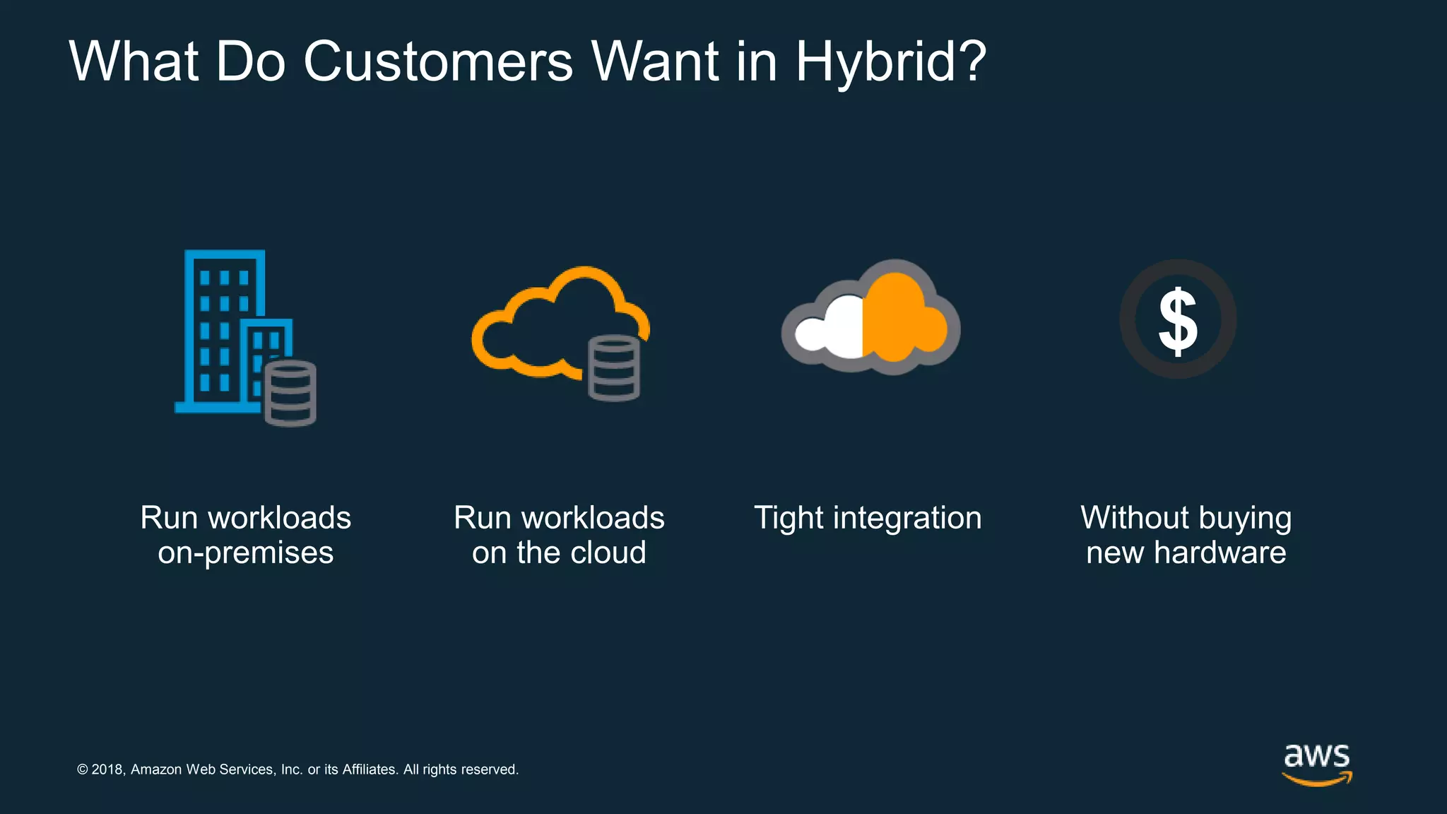 © 2018, Amazon Web Services, Inc. or its Affiliates. All rights reserved.
What Do Customers Want in Hybrid?
Run workloads
on-premises
Run workloads
on the cloud
Tight integration Without buying
new hardware
$
 