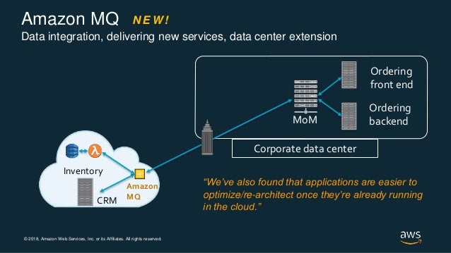Aws case studies with architecture image