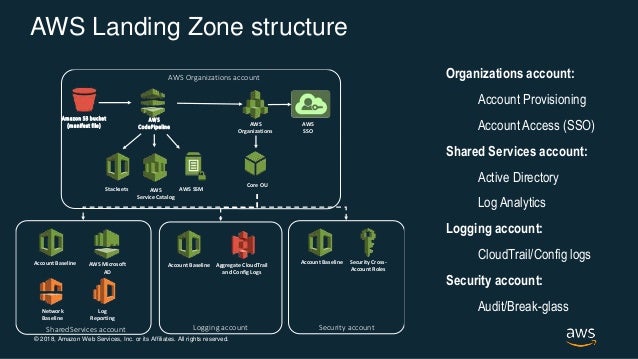 Aws case study image