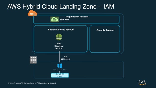 Aws hybrid cloud use cases image