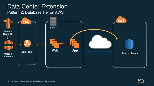 Hybrid Cloud on AWS : Customers Case Studies Part 2