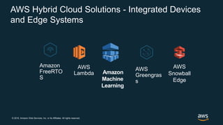 © 2018, Amazon Web Services, Inc. or its Affiliates. All rights reserved.
AWS Hybrid Cloud Solutions - Integrated Devices
and Edge Systems
AWS
Snowball
Edge
Amazon
FreeRTO
S
AWS
Greengras
s
Amazon
Machine
Learning
AWS
Lambda
 
