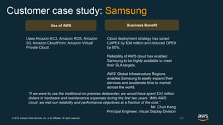 © 2018, Amazon Web Services, Inc. or its Affiliates. All rights reserved.
Cloud deployment strategy has saved
CAPEX by $34 million and reduced OPEX
by 85%.
Reliability of AWS cloud has enabled
Samsung to be highly available to meet
their SLA targets.
AWS’ Global Infrastructure Regions
enables Samsung to easily expand their
services and accelerate time to market
across the world.
Uses Amazon EC2, Amazon RDS, Amazon
S3, Amazon CloudFront, Amazon Virtual
Private Cloud.
Use of AWS Business Benefit
24
“If we were to use the traditional on-premise datacenter, we would have spent $34 million
dollars in hardware and maintenance expenses during the first two years. With AWS
cloud, we met our reliability and performance objectives at a fraction of the cost.”
Mr. Chun Kang
Principal Engineer, Visual Display Division
Customer case study: Samsung
 