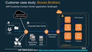 © 2018, Amazon Web Services, Inc. or its Affiliates. All rights reserved.
Customer case study: Brooks Brothers
Availability Zone
VPC Subnet
Corporate Data Center
SAP
ERP
Users
Call Center
Supporting
Systems
Stores (POS)
SaaS Provider
(Data Cleansing)
AWS Direct
Connect
r3.8xlarger3.8xlarge
SAP Customer Contact Center application landscape
SAP HANA Quick Start: https://aws.amazon.com/quickstart/architecture/sap-hana/
SAP
HANA
SAP
HANA
SAP
CAR
(AS ABAP)
SAP
CAR
(AS ABAP)
SAP
SLT
 