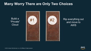 © 2018, Amazon Web Services, Inc. or its Affiliates. All rights reserved.
Many Worry There are Only Two Choices
Build a
“Private”
Cloud
Rip everything out
and move to
AWS
#1 #2
 