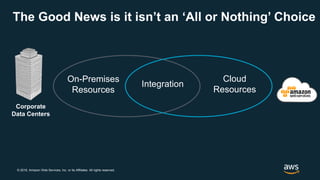 © 2018, Amazon Web Services, Inc. or its Affiliates. All rights reserved.
The Good News is it isn’t an ‘All or Nothing’ Choice
Corporate
Data Centers
On-Premises
Resources
Cloud
Resources
Integration
 