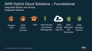 © 2018, Amazon Web Services, Inc. or its Affiliates. All rights reserved.
AWS Hybrid Cloud Solutions – Foundational
Integrated Identity and Access
Integrated Network
AWS Identity
and Access
Management
AWS
Direct
Connect
AWS
Directory
Service
VPNAmazon
VPC
AWS
Single
Sign-On
AWS
Microsoft
AD
Connector
 