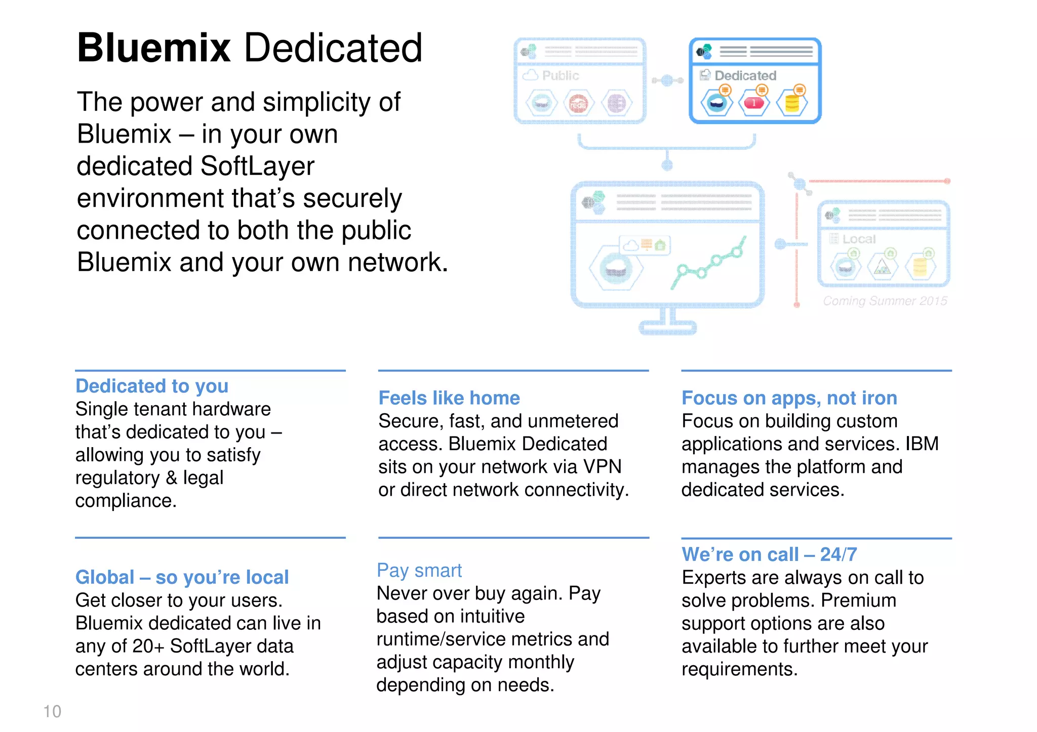 Dedicated to you
Single tenant hardware
that’s dedicated to you –
allowing you to satisfy
regulatory & legal
compliance.
Global – so you’re local
Get closer to your users.
Bluemix dedicated can live in
any of 20+ SoftLayer data
centers around the world.
Feels like home
Secure, fast, and unmetered
access. Bluemix Dedicated
sits on your network via VPN
or direct network connectivity.
Focus on apps, not iron
Focus on building custom
applications and services. IBM
manages the platform and
dedicated services.
We’re on call – 24/7
Experts are always on call to
solve problems. Premium
support options are also
available to further meet your
requirements.
Pay smart
Never over buy again. Pay
based on intuitive
runtime/service metrics and
adjust capacity monthly
depending on needs.
The power and simplicity of
Bluemix – in your own
dedicated SoftLayer
environment that’s securely
connected to both the public
Bluemix and your own network.
Bluemix Dedicated
10
Coming Summer 2015
 