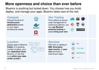 More openness and choice than ever before
13
Bluemix is anything but locked down. You choose how you build,
deploy, and manage your apps. Bluemix takes care of the rest.
Compute
Choose the level of
infrastructure
abstraction based
on your app’s
architectural needs.
Dev Tooling
From editors to source
code management to
continuous delivery, you
can use Bluemix’
powerful tooling or
easily bring your own.
Location
Deploy apps to Bluemix
Public (in a growing
number of geos), your
own dedicated cloud
Bluemix, or one that
runs within your data
center (Local*).
Services
Pick from a catalog of
IBM, third party,
open source, or your
own services to
extend your apps.
IBM
Third Party
Open Source
Yours
*Bluemix Local coming Summer 2015
 