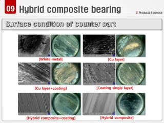 2. Products & service
[White metal] [Cu layer]
[Cu layer+coating] [Coating single layer]
[Hybrid composite+coating] [Hybrid composite]
 