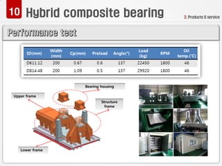 2. Products & service
Lower frame
Structure
frame
Bearing housing
Upper frame
 