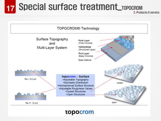 Special surface treatment_TOPOCROM
2. Products & service
 