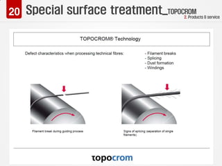 Special surface treatment_TOPOCROM
2. Products & service
 