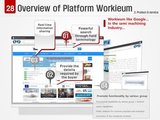 Overview of Platform Workieum 2. Product & service
 