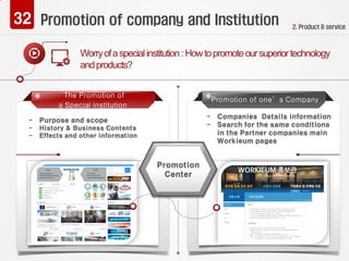 Promotion of company and Institution 2. Product & service
 