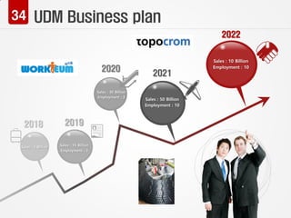 UDM Business plan
 